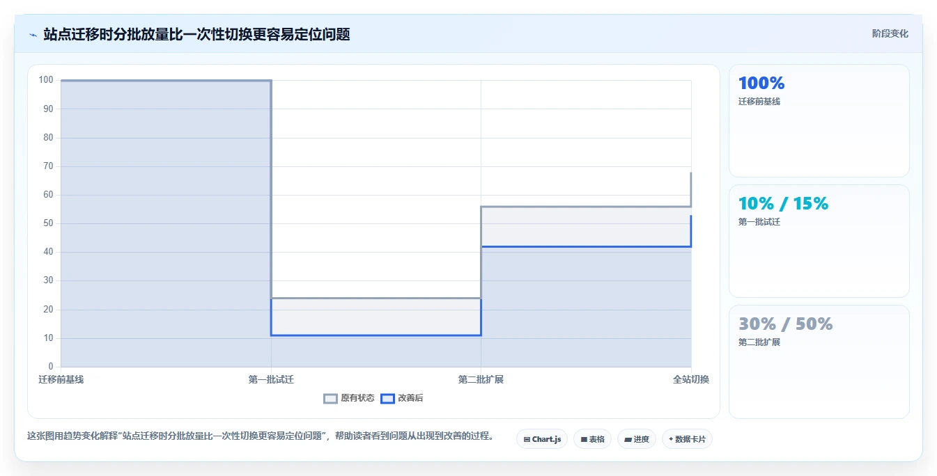 选对知识库博客站系统,事半功倍!2026年6大热门工具对比
