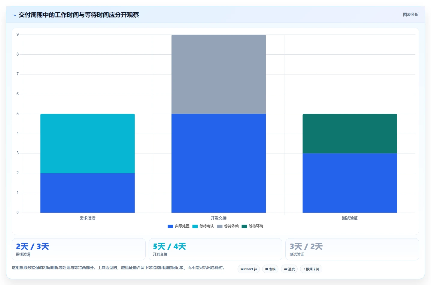 解锁项目管理新境界:2026年软件项目开发协同管理软件选型指南