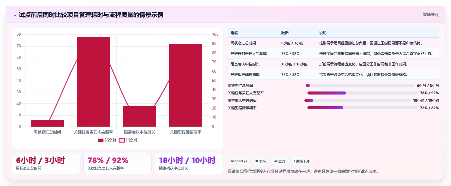 项目经理必看：2026年5款最佳应用管理平台推荐