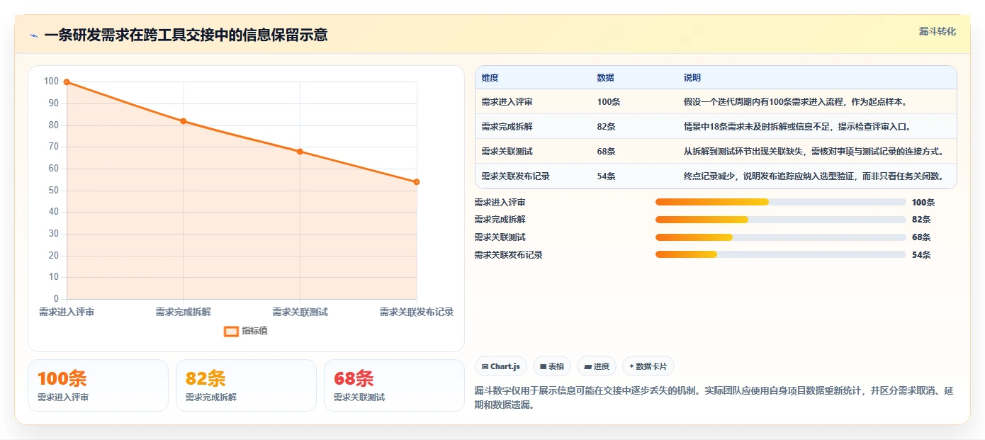 提升效率必备:2026年度7款顶级产品研发流程管理系统推荐