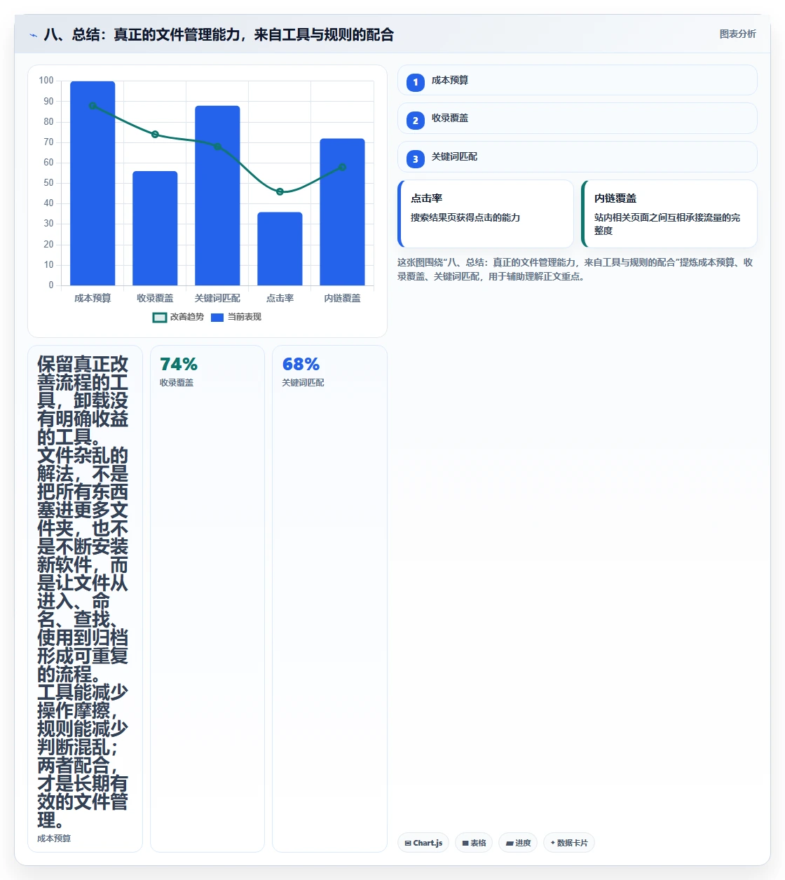 八、总结:真正的文件管理能力,来自工具与规则的配合