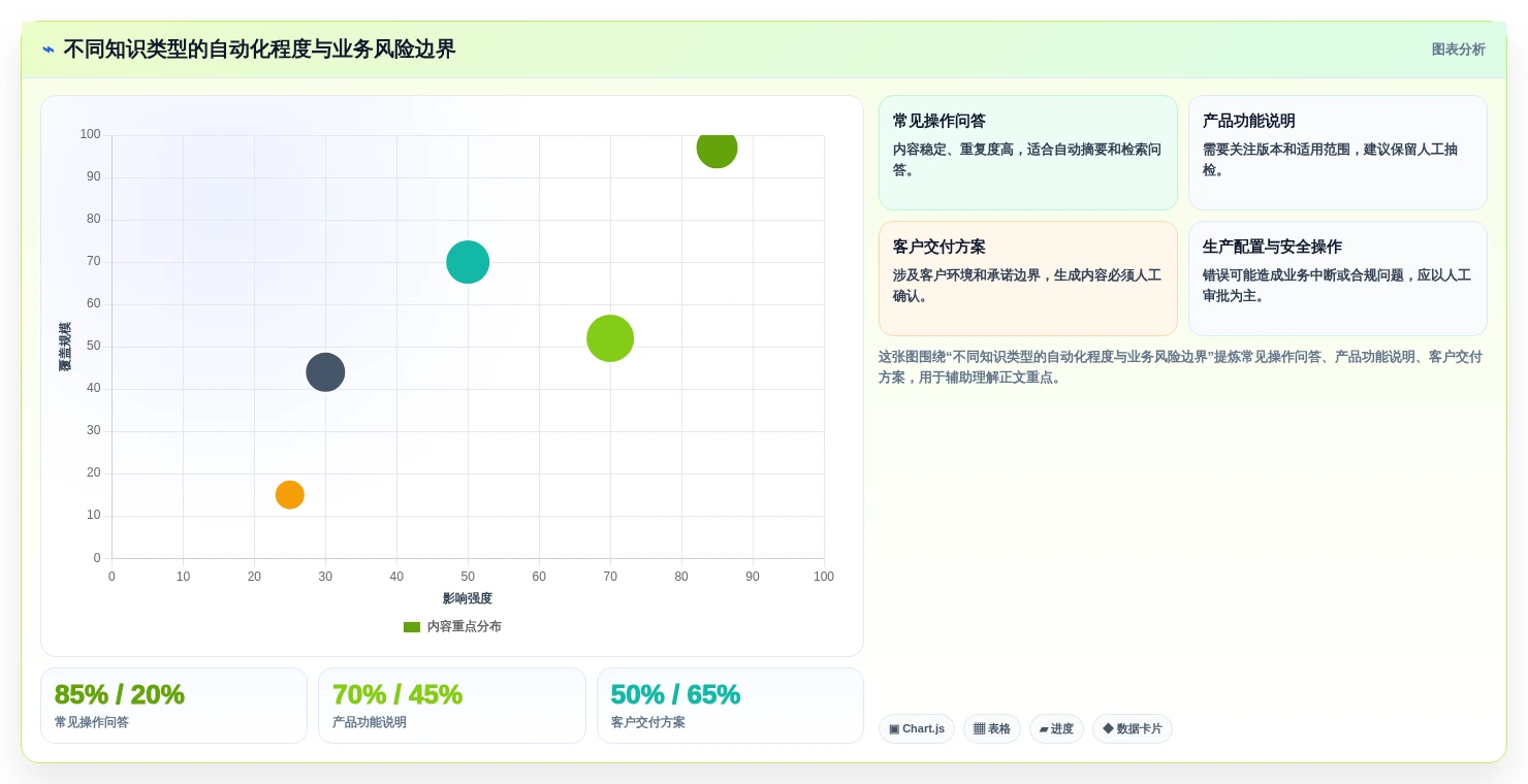 企业知识管理新趋势:2026年软件平台知识库管理平台选型指南