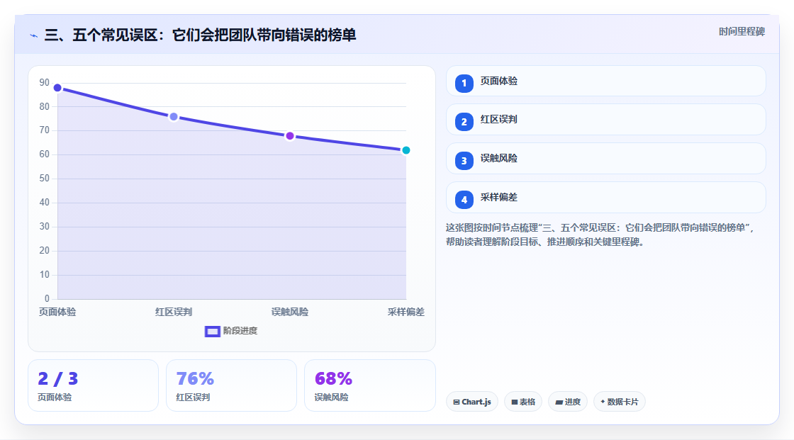三、五个常见误区:它们会把团队带向错误的榜单