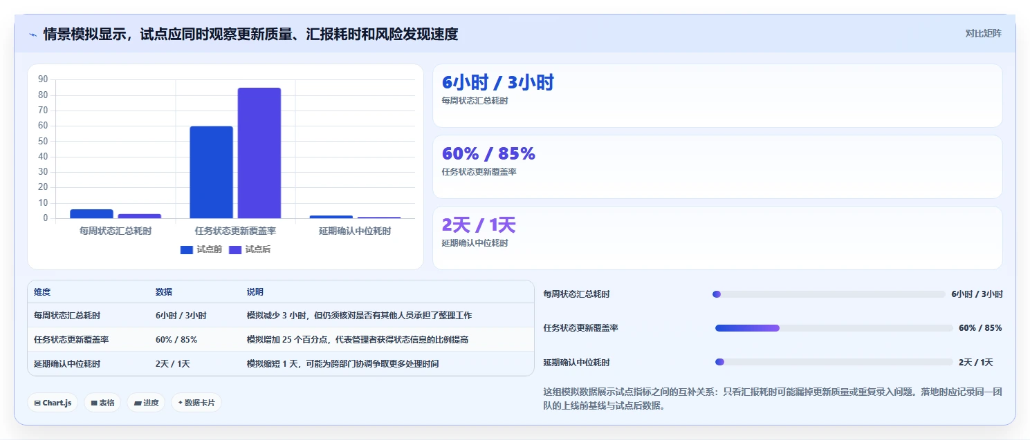 2026 年计划表软件工具对比:哪款最适合你的企业?