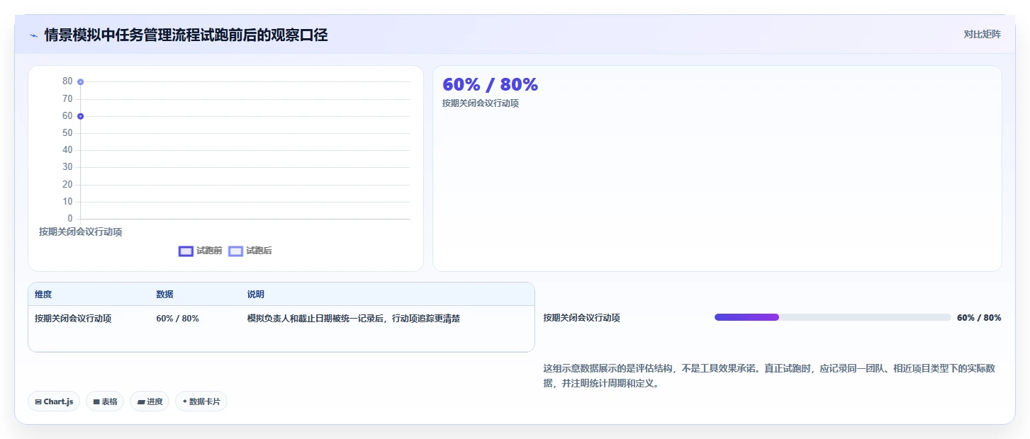 项目经理必备!2026年7款优秀pm项目管理表模板工具推荐
