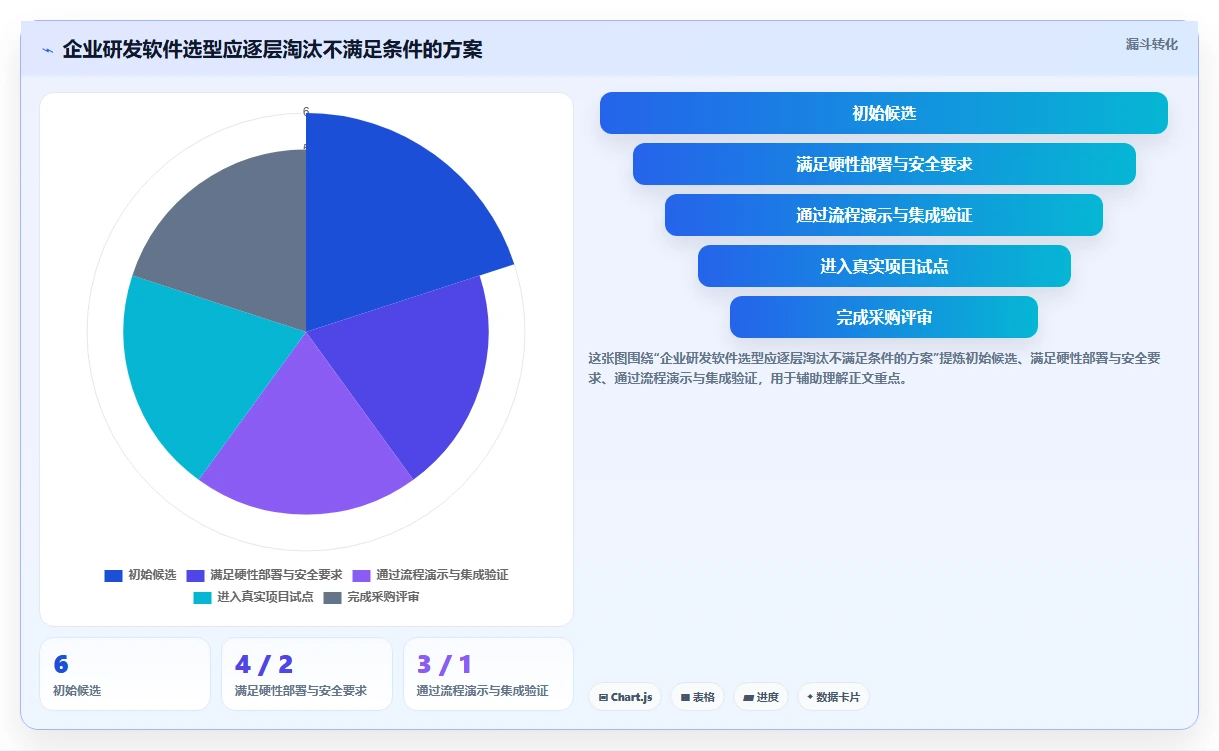 2026年主流研发项目管理软件对比：6款企业级工具选型指南