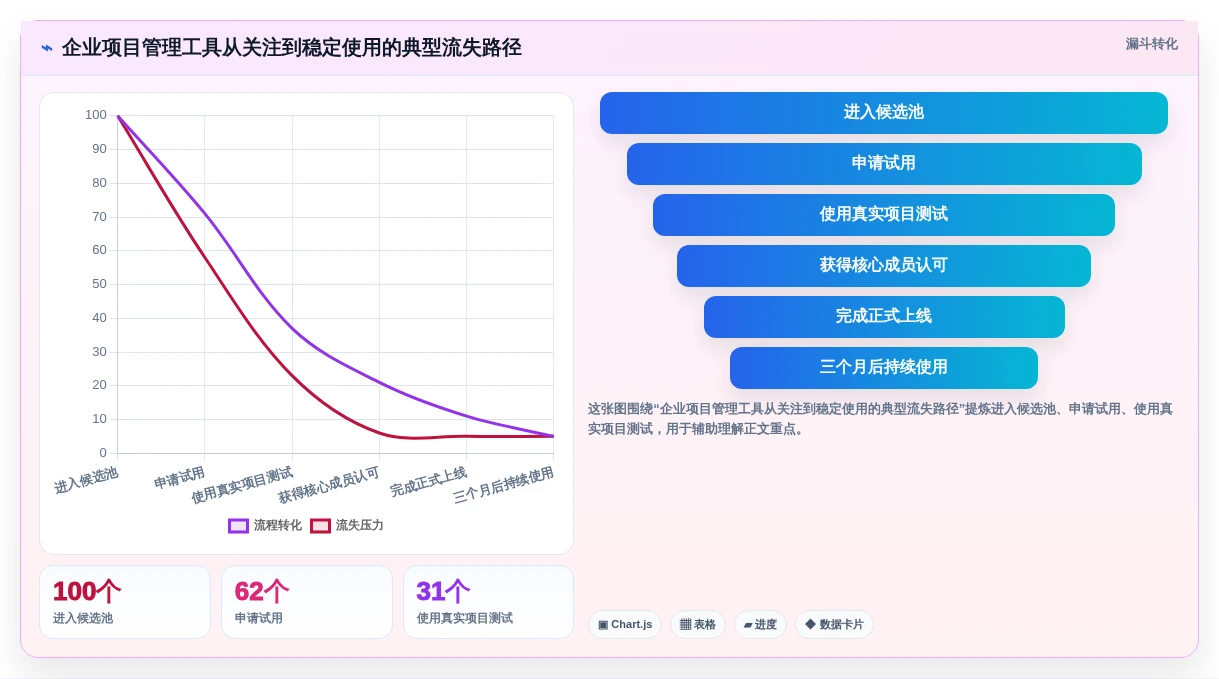 项目经理必备:2026年6款热门先进项目管理工具深度分析