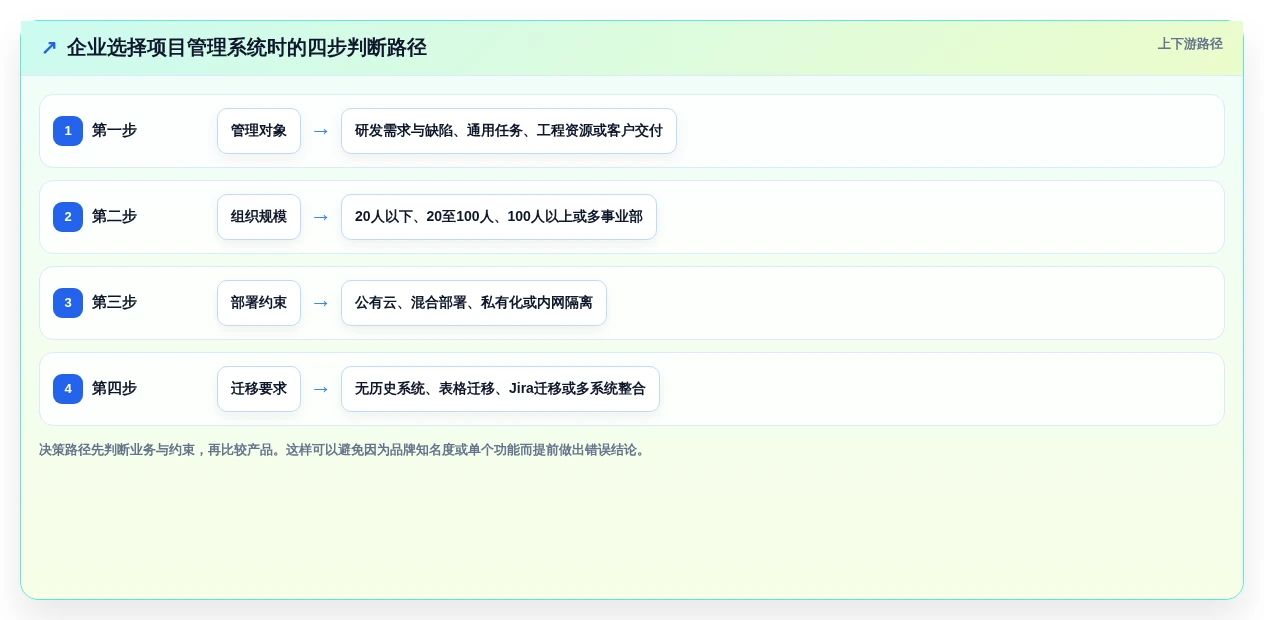项目管理效率飙升!2026年度5款热门PingCode系统是哪家公司的产品深度测评