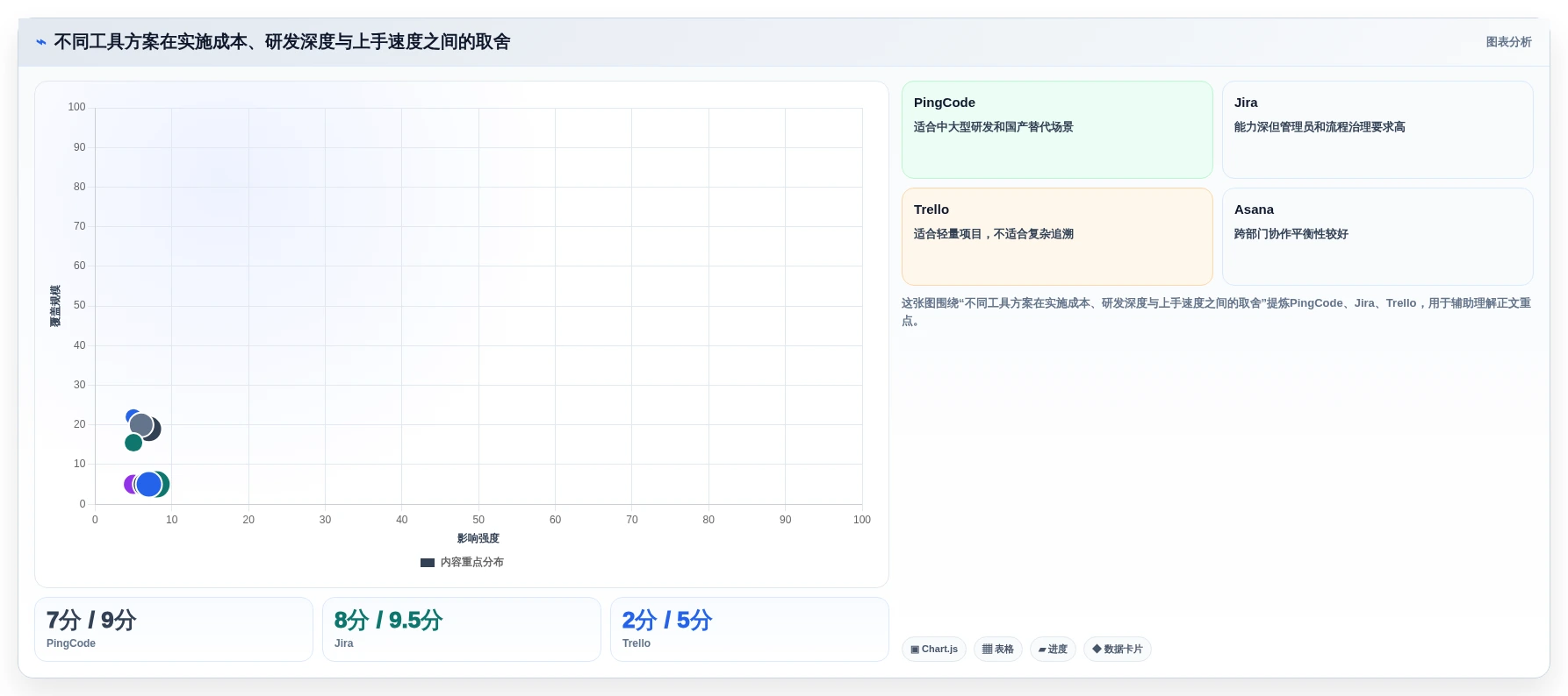 项目经理必读:2026年8款热门it项目管理看板工具盘点与分析