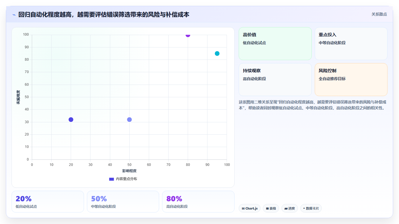 提升测试质量:2026年最受欢迎的5大最小测试用例集工具推荐