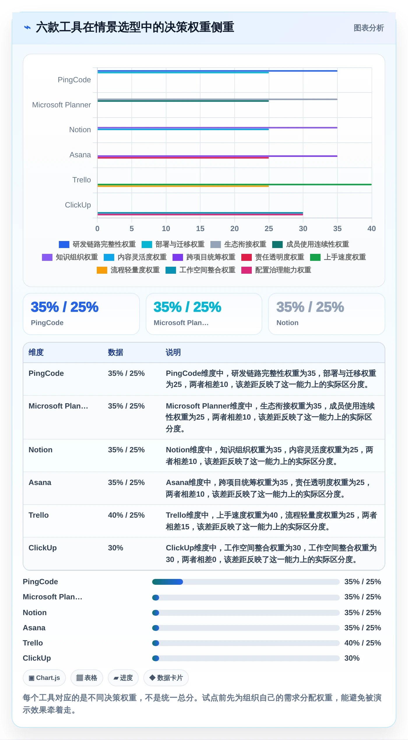 2026年效率之选：6款顶尖工作效率管理软件深度对比