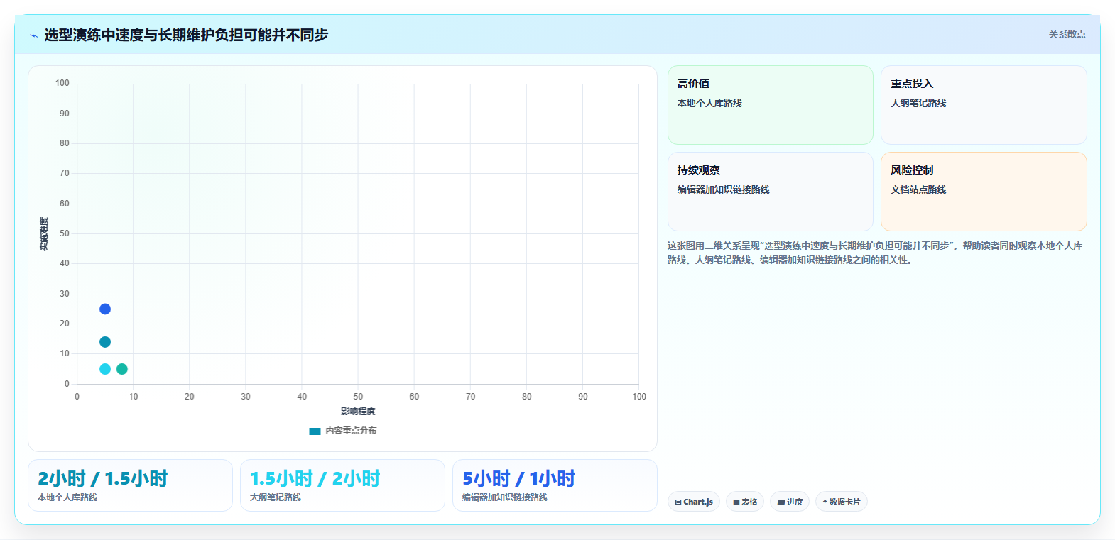 掌握知识管理新趋势:2026年最值得尝试的5款md文档管理工具
