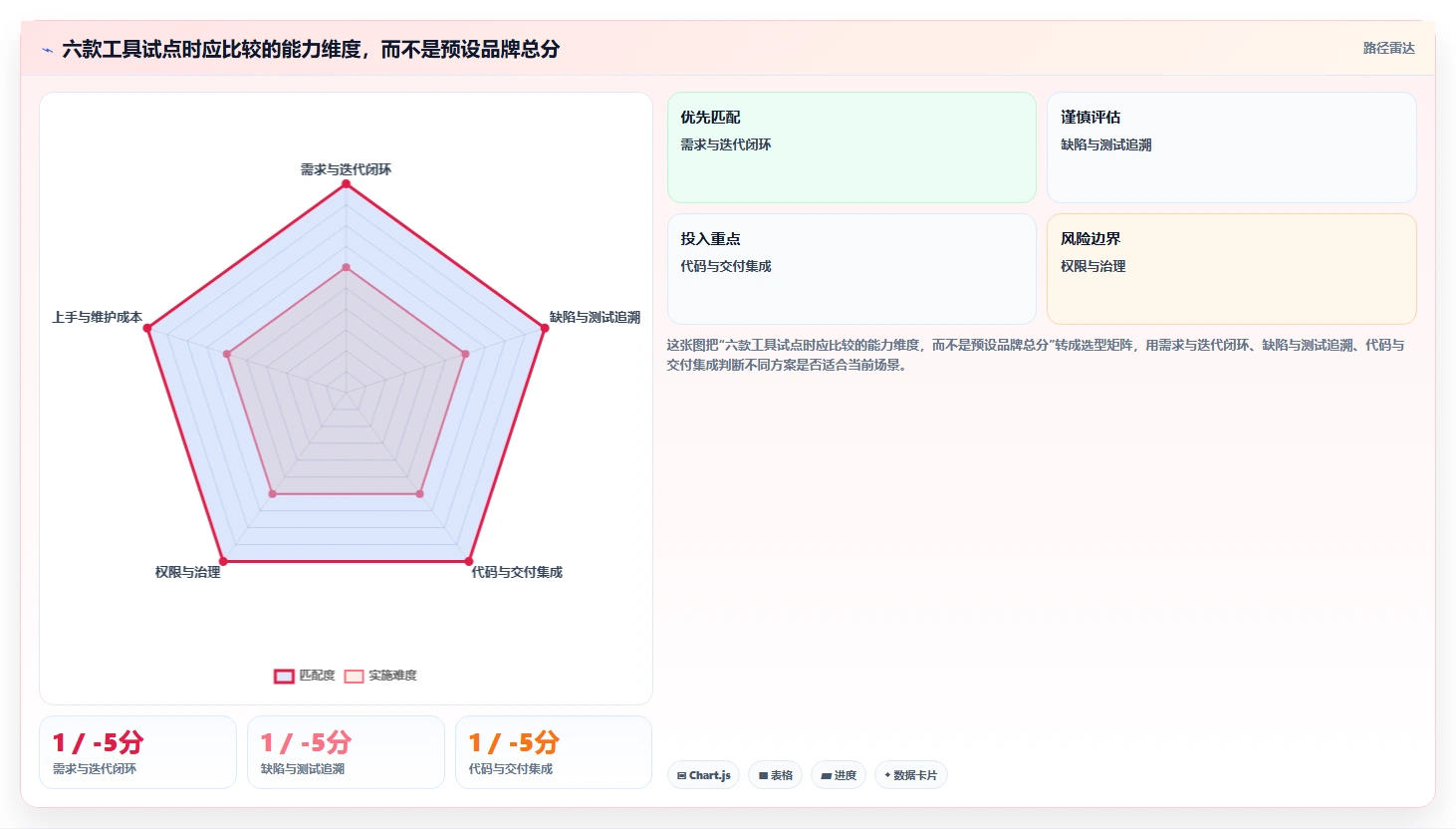 2026年国产研发项目管理软件选型指南:6款主流工具深度对比