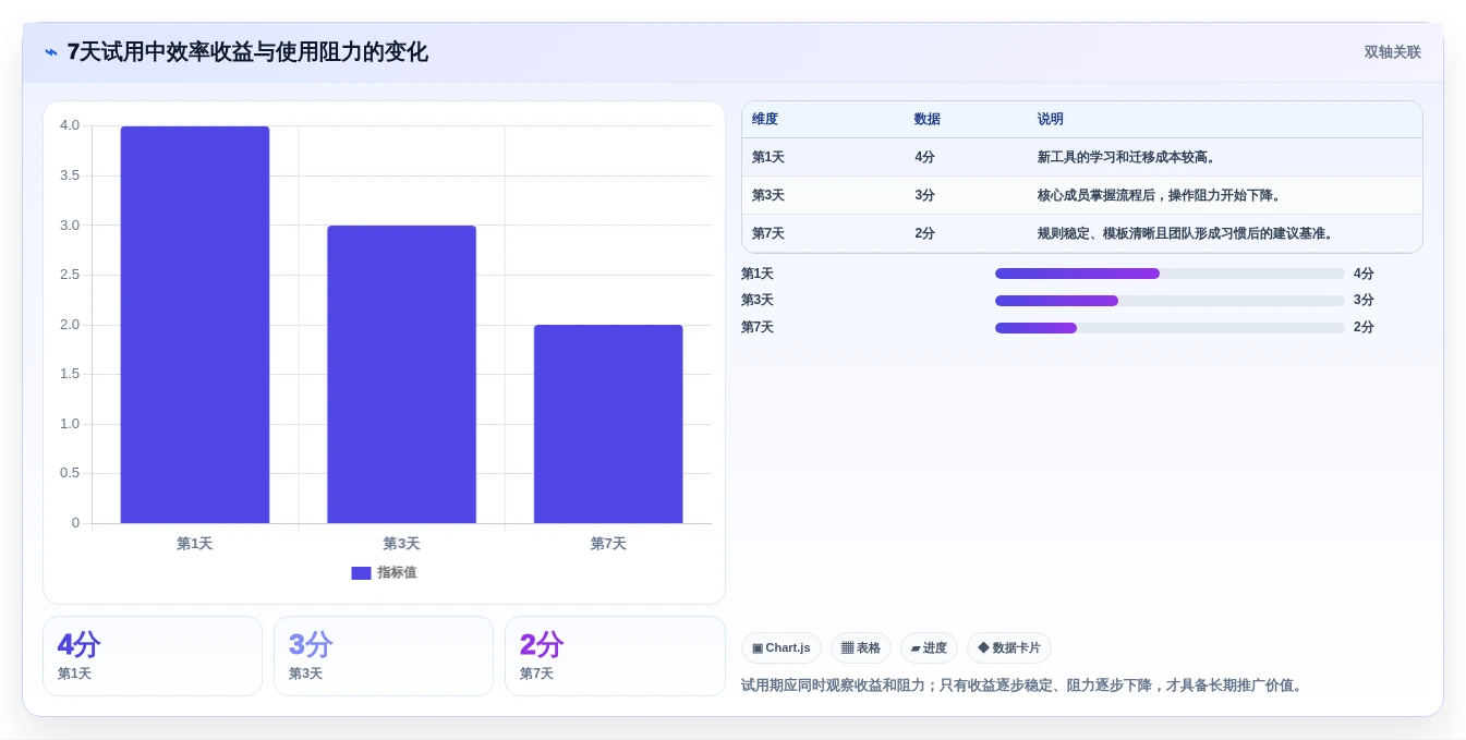 提升工作效率的秘密武器:2026年最值得关注的5款效率工具