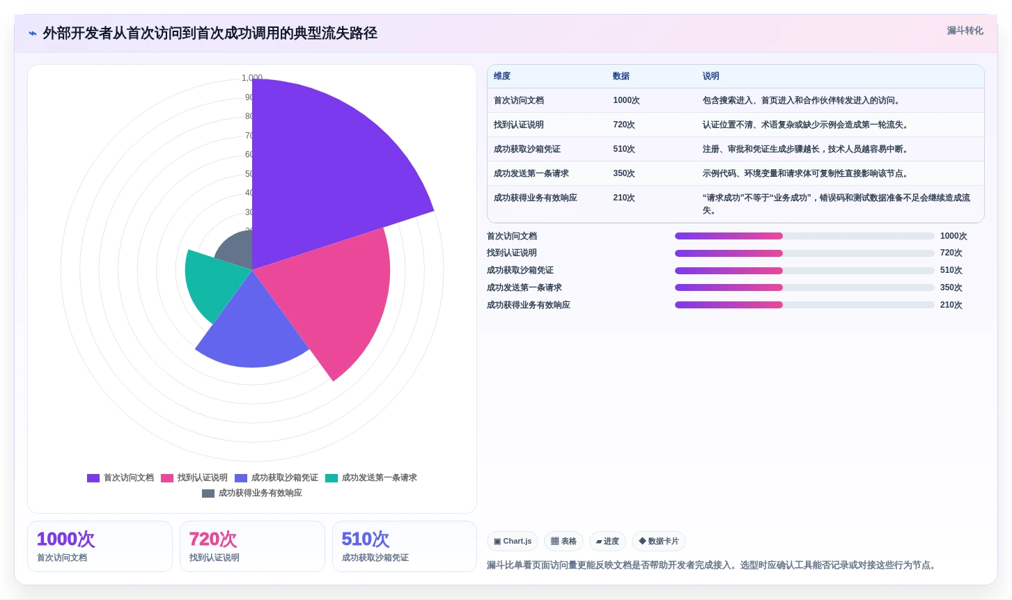 2026年效率之选:6款顶级对外接口文档管理工具深度对比