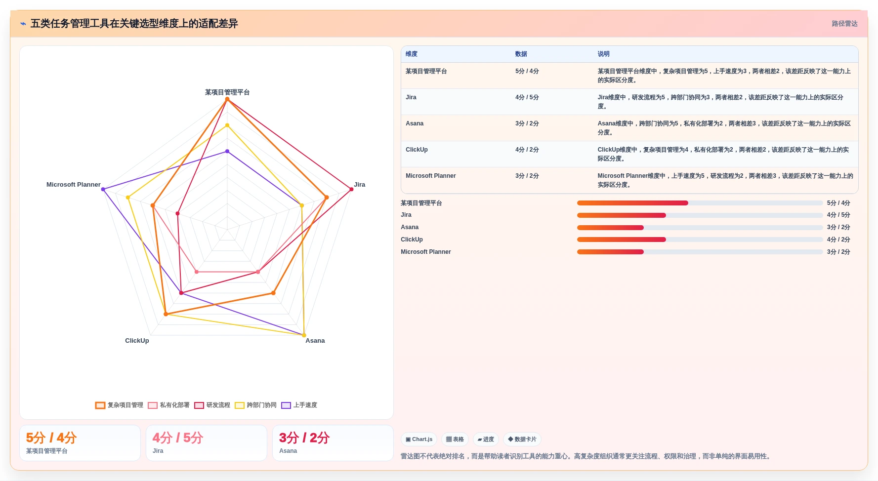 提升团队协作：2026年最受欢迎的5款适合工作任务管理计划进度的软件工具推荐