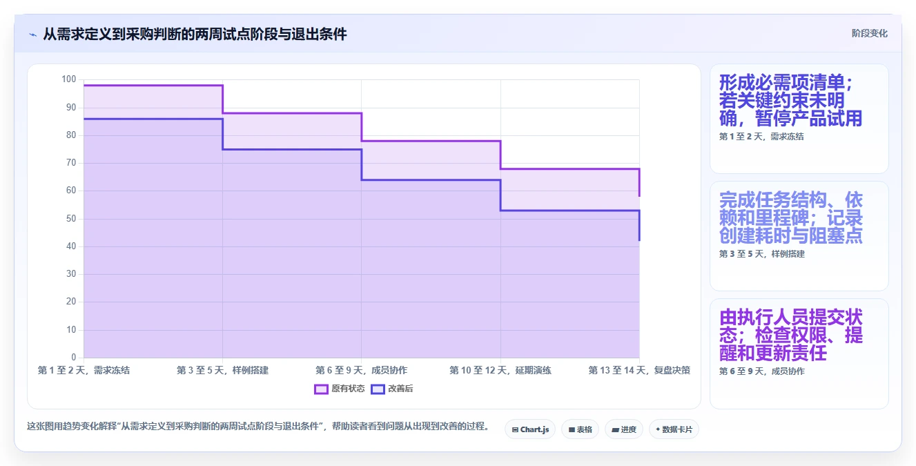 2026 年最值得关注的 8 大进度计划横道图软件推荐