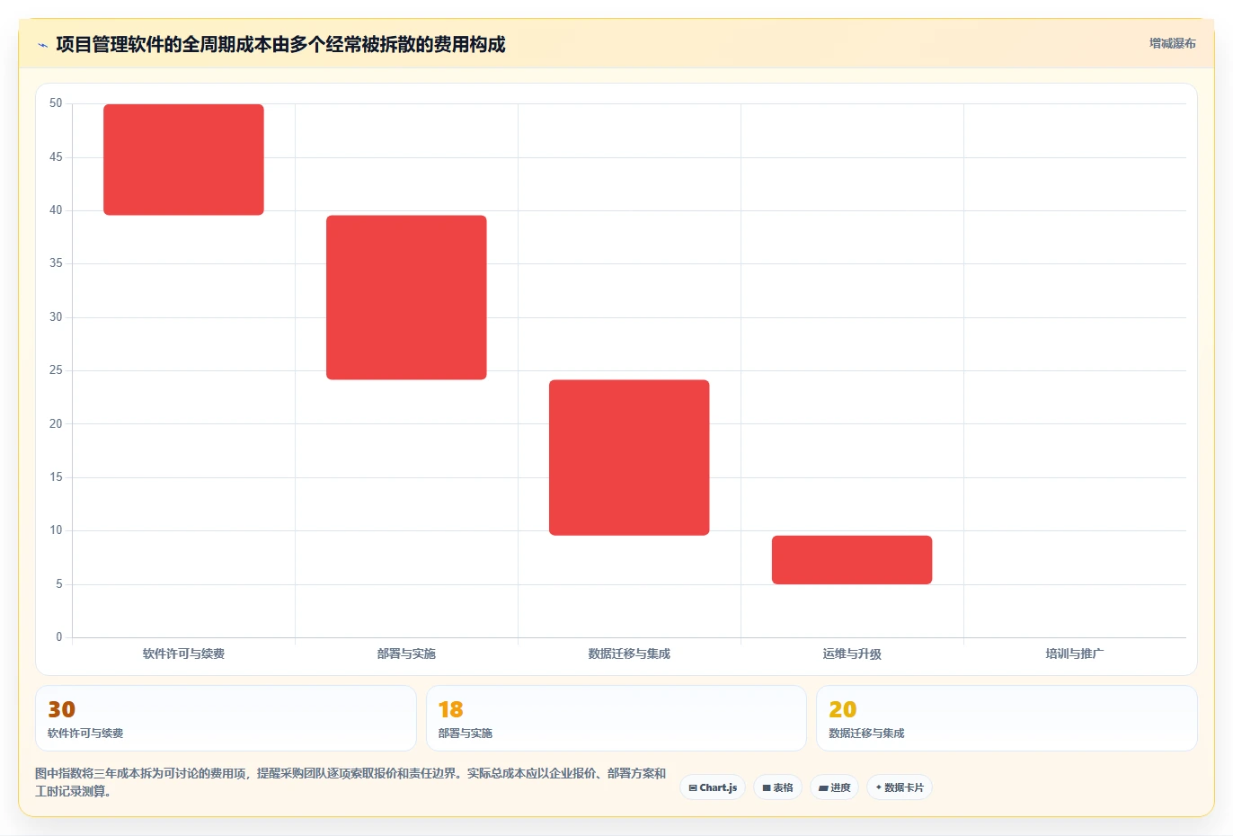 2026年企业私有化项目管理软件选型指南:7款主流系统深度对比