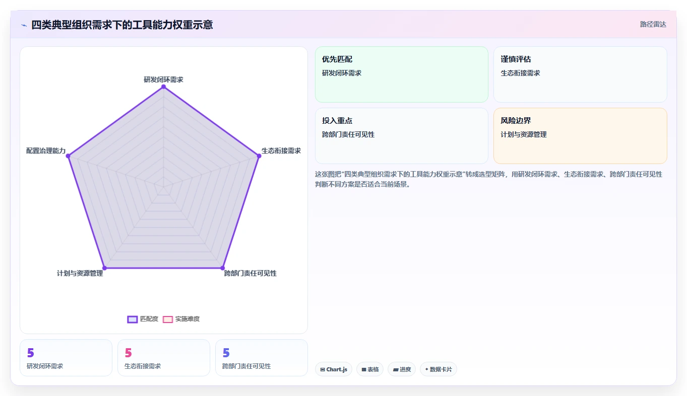 2026年最佳选择:8款字节跳动的项目管理平台工具全面对比