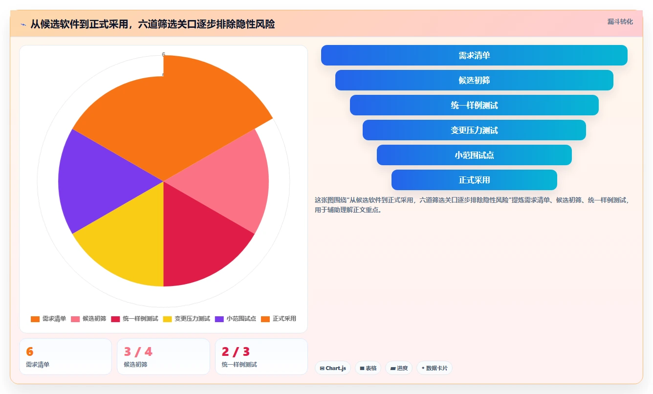 2026年项目管理必备：6款顶级双代号网络图进度计划编制软件全面对比