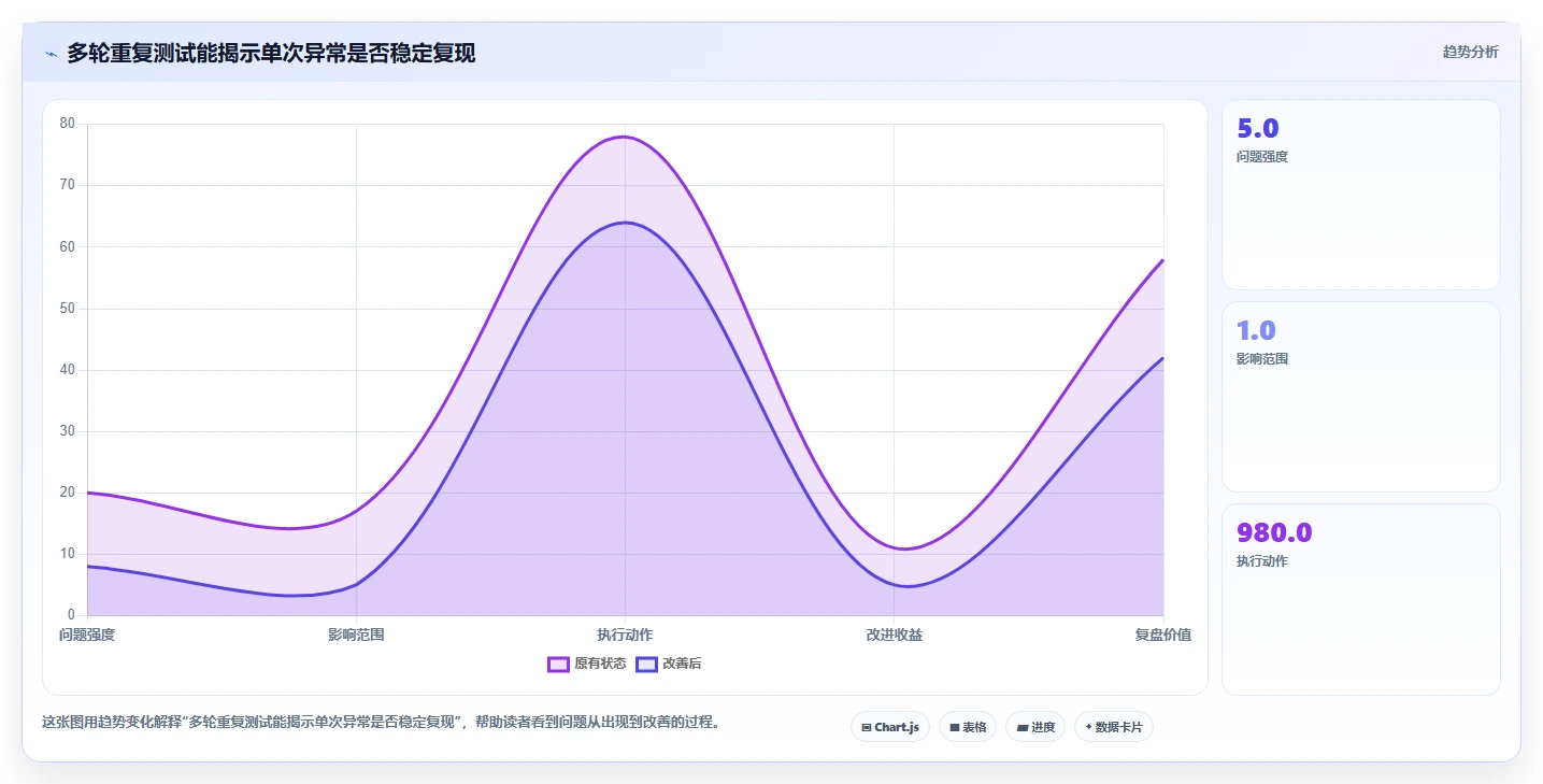 2026年鼠标测试软件大盘点:8款最值得尝试的工具