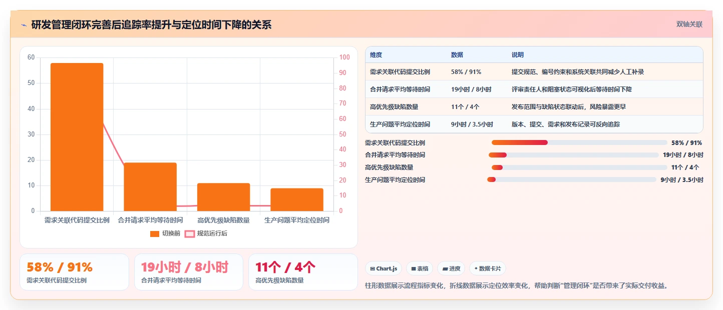 2026年软件开发必备：6大软件代码管理软件深度对比
