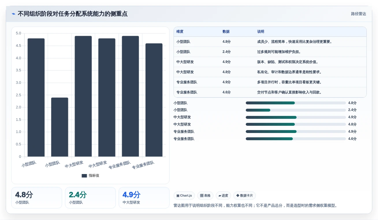 2026年效率革命:6款顶尖智能工作任务分配系统全面对比
