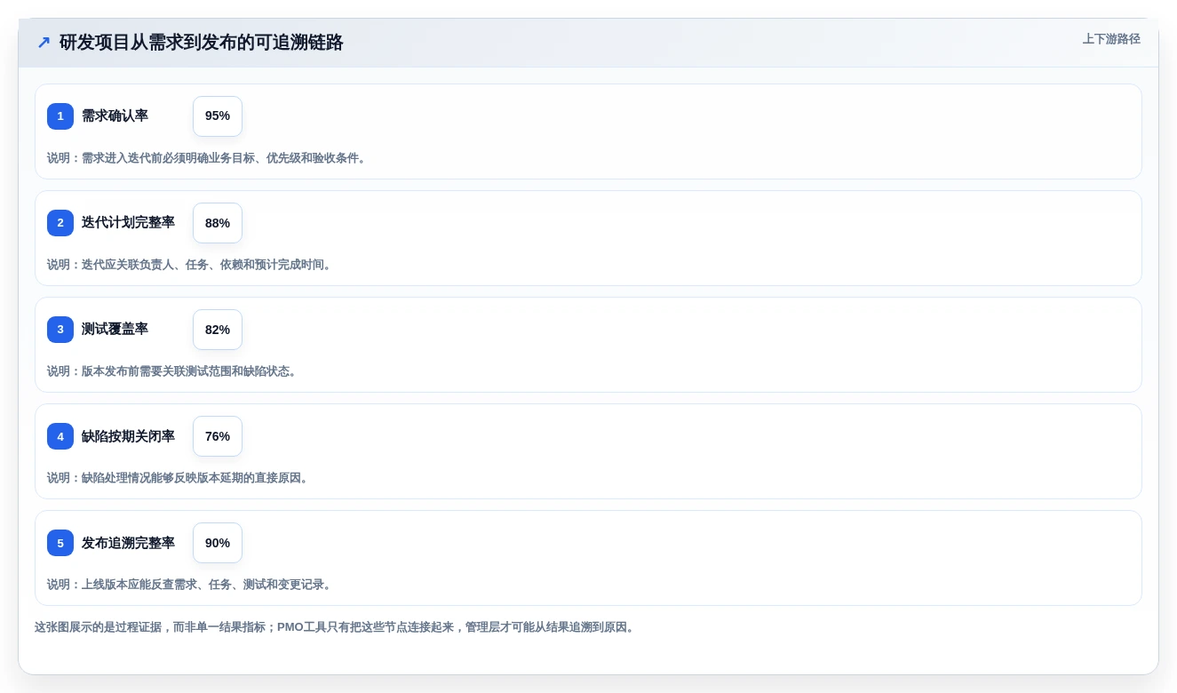 项目管理利器:2026年度8款顶级pmo工具软件深度对比