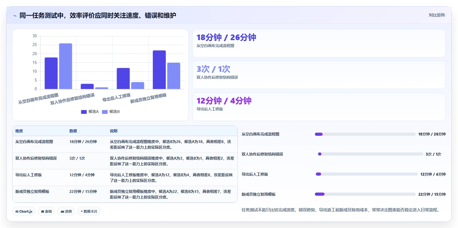 如何选择最适合你的项目管理绘图软件?2026年7款热门工具深度分析