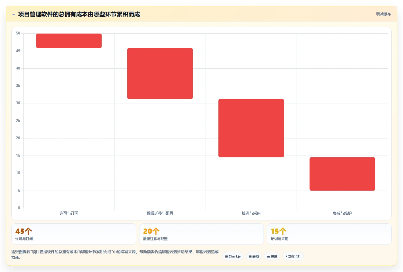 2026年项目进度管理工具盘点：10款主流软件功能场景与选型测评