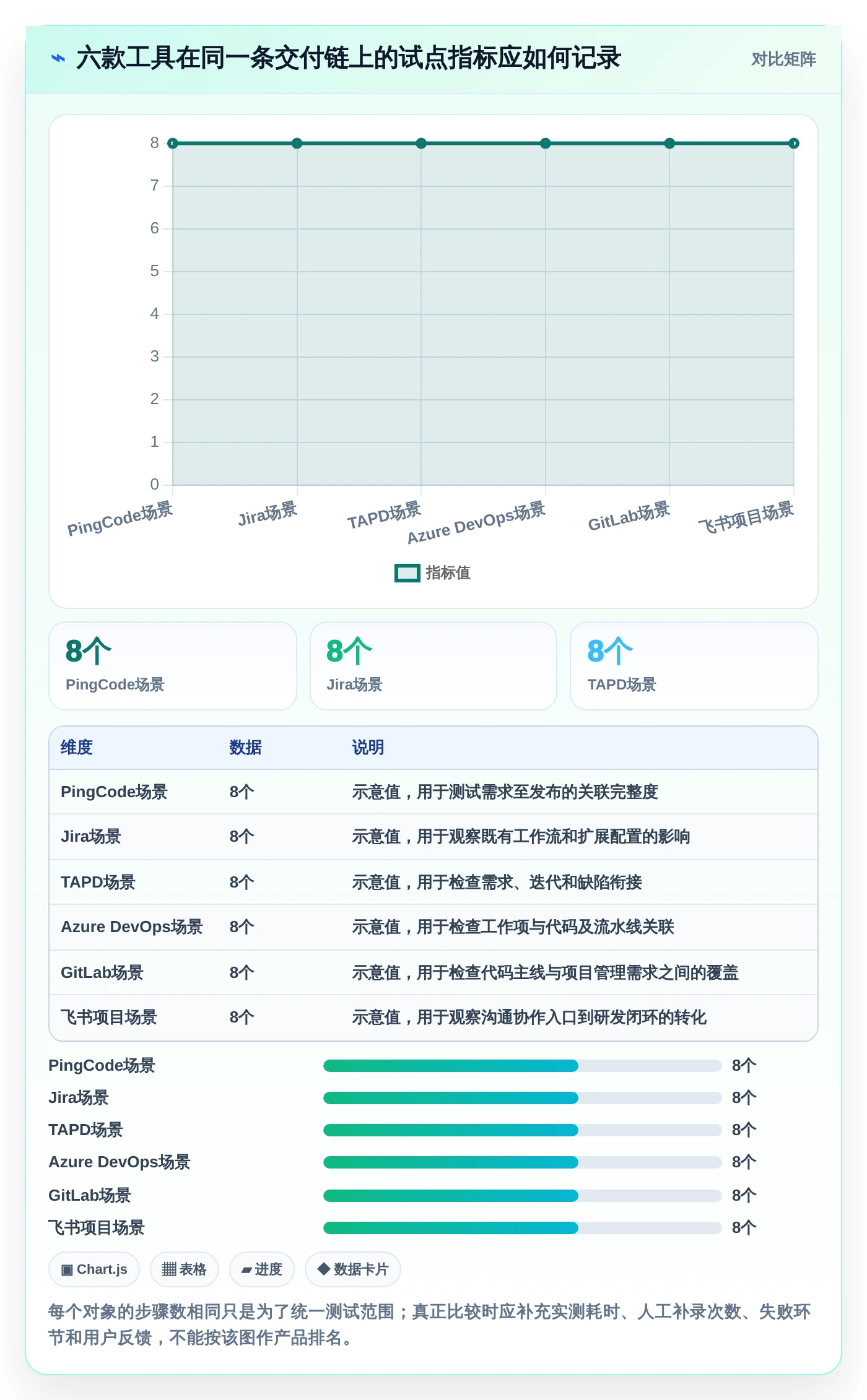 2026年最热门的6款百度研发管理平台工具盘点：哪个最适合你？