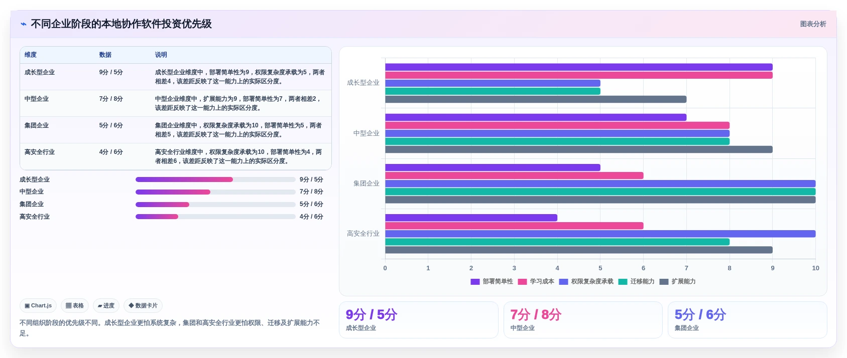 本地共享软件选型指南:2026年企业协作必备的5大利器