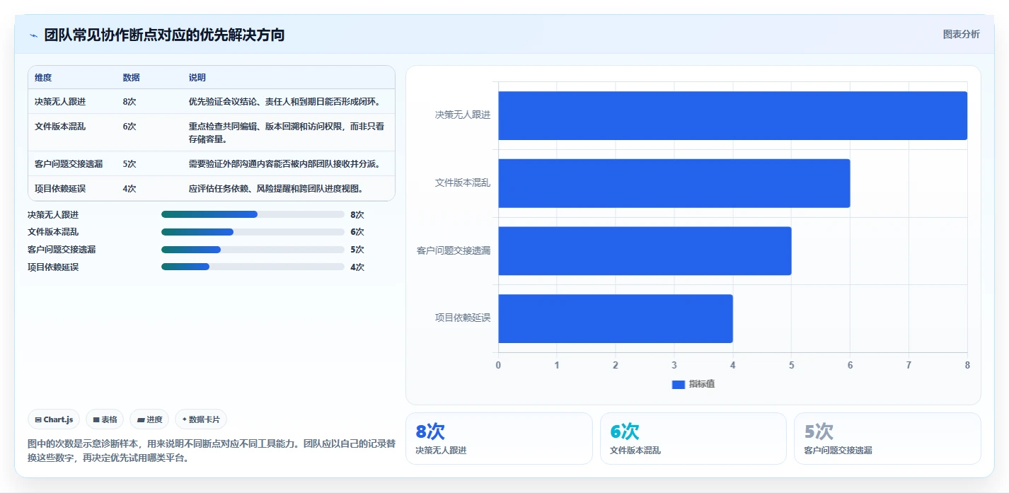 提升团队生产力：2026年必备的5款顶级常用在线协同平台