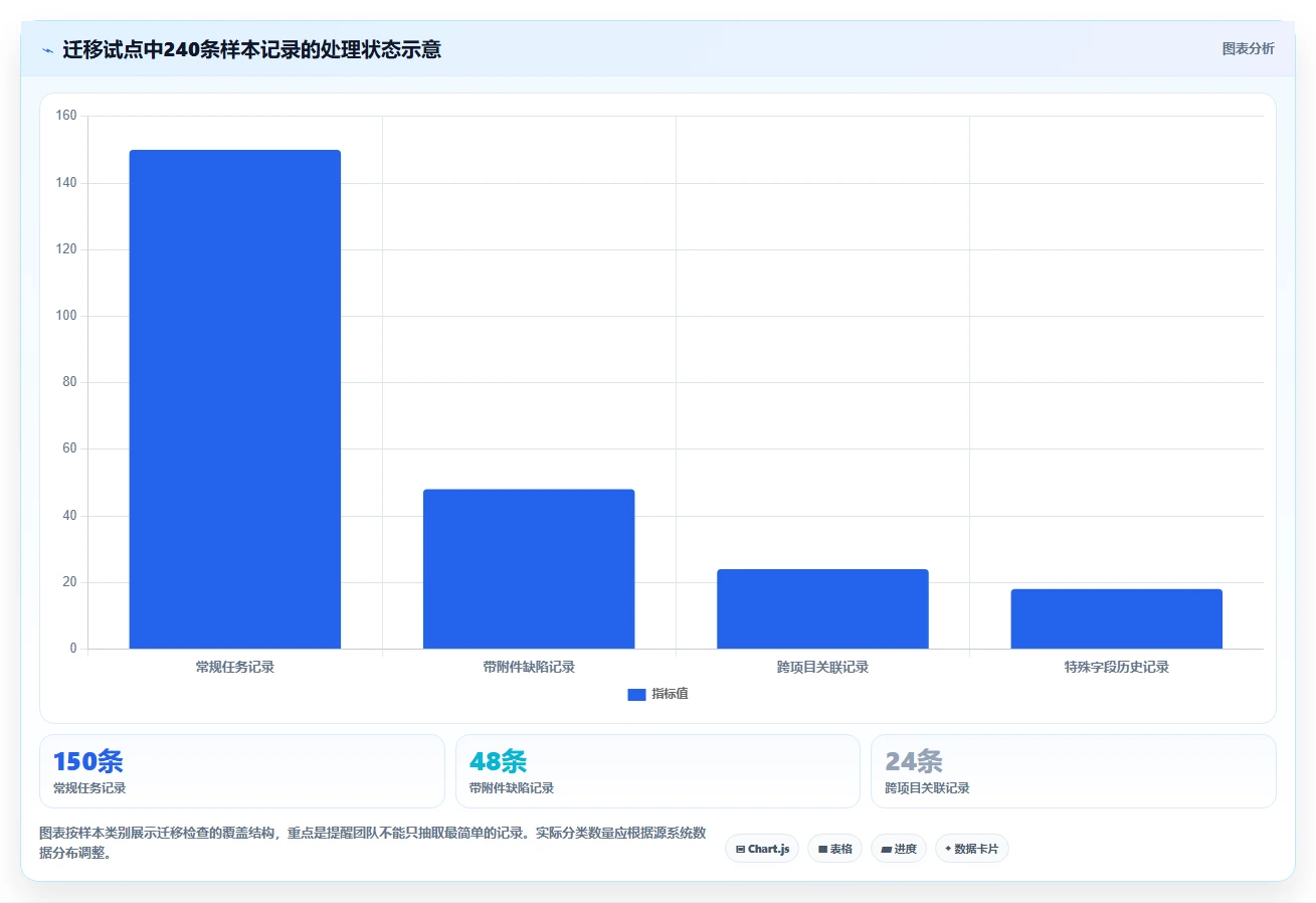 国产Jira方案哪家强？2026年 Jira 替代工具测评指南