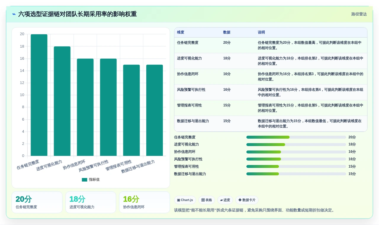 选对工具事半功倍:2026年最值得投资的5款专案管理软件
