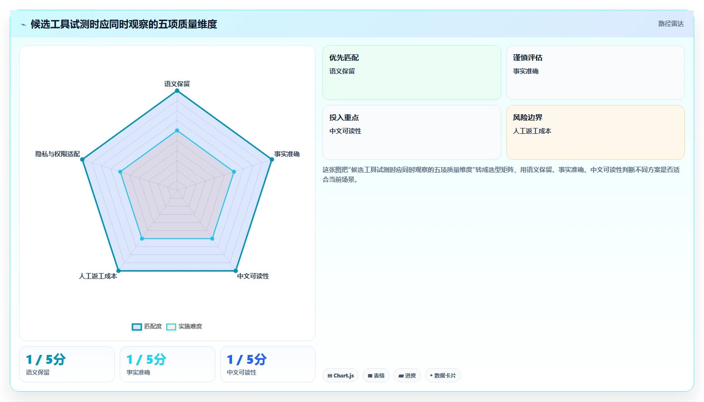 2026年最值得投资的5大反ai检测工具：全面对比与推荐