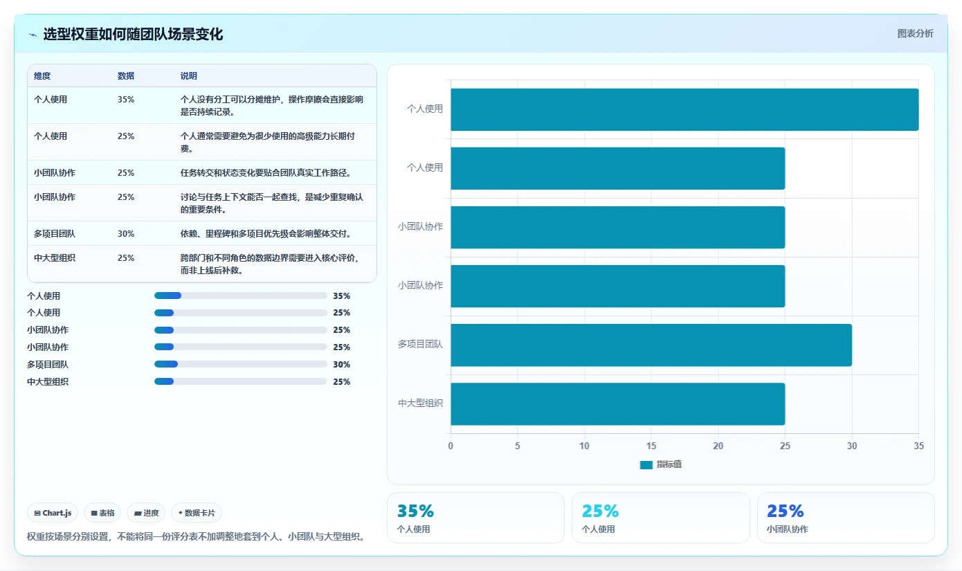 如何选择最适合你的项目管理app？2026年知乎用户真实体验分享