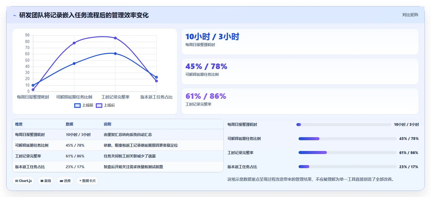 2026年效率之选:6款顶级记录员工工作的软件有哪些全面对比