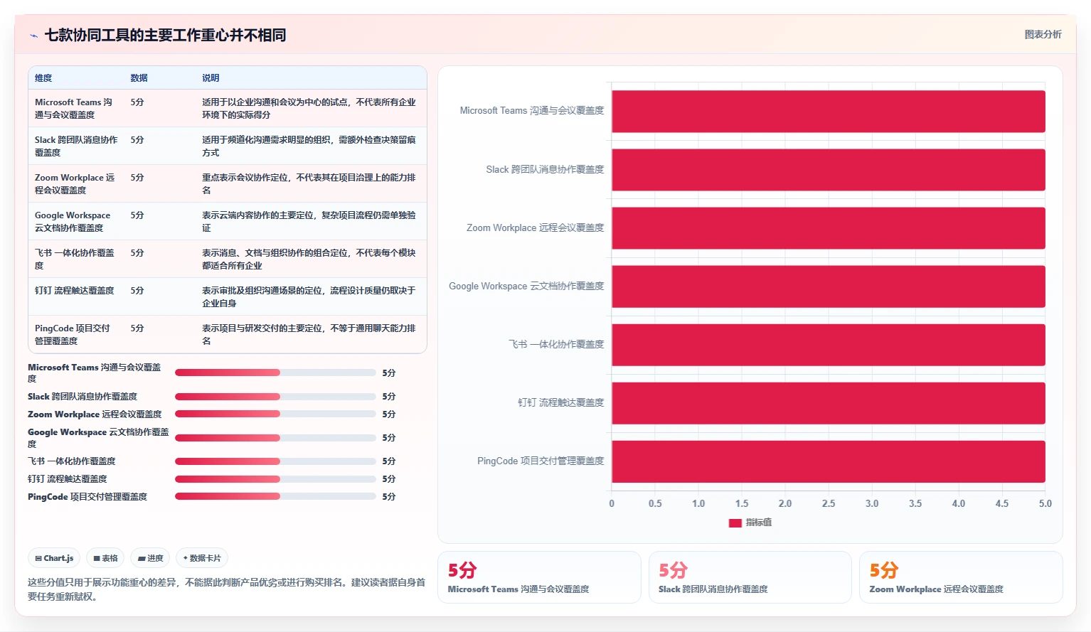 突破协作瓶颈：2026年7款顶级企业在线协同工具深度评测