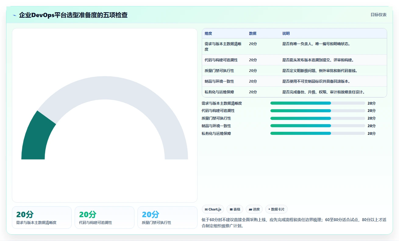 选对工具事半功倍:2026年华为DevOps平台5款必备利器