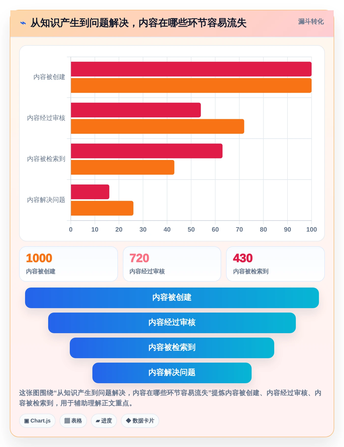 2026年效率神器：6大wiki协同工具全面对比与推荐
