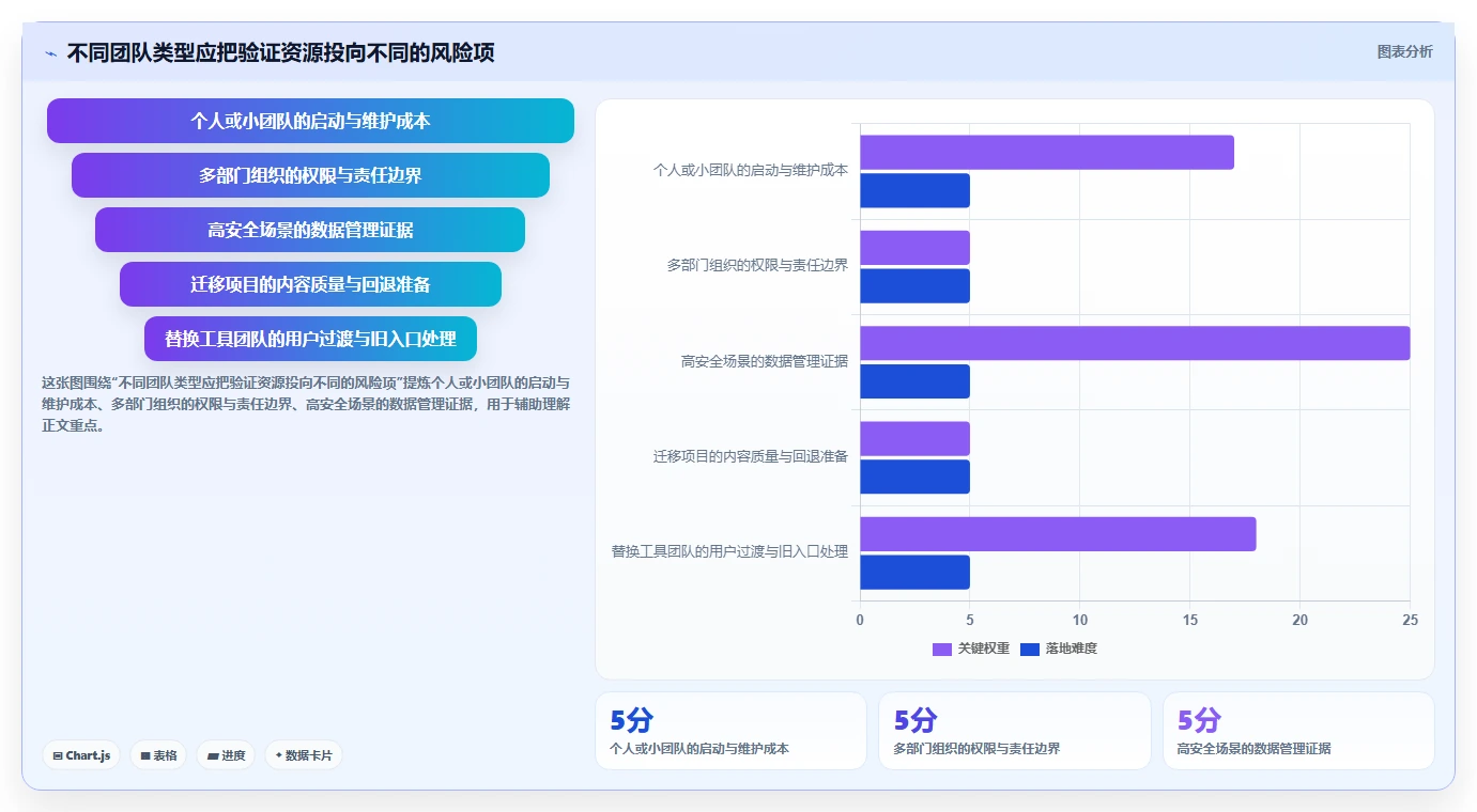 选对工具事半功倍:2026年语雀文档系统选型指南