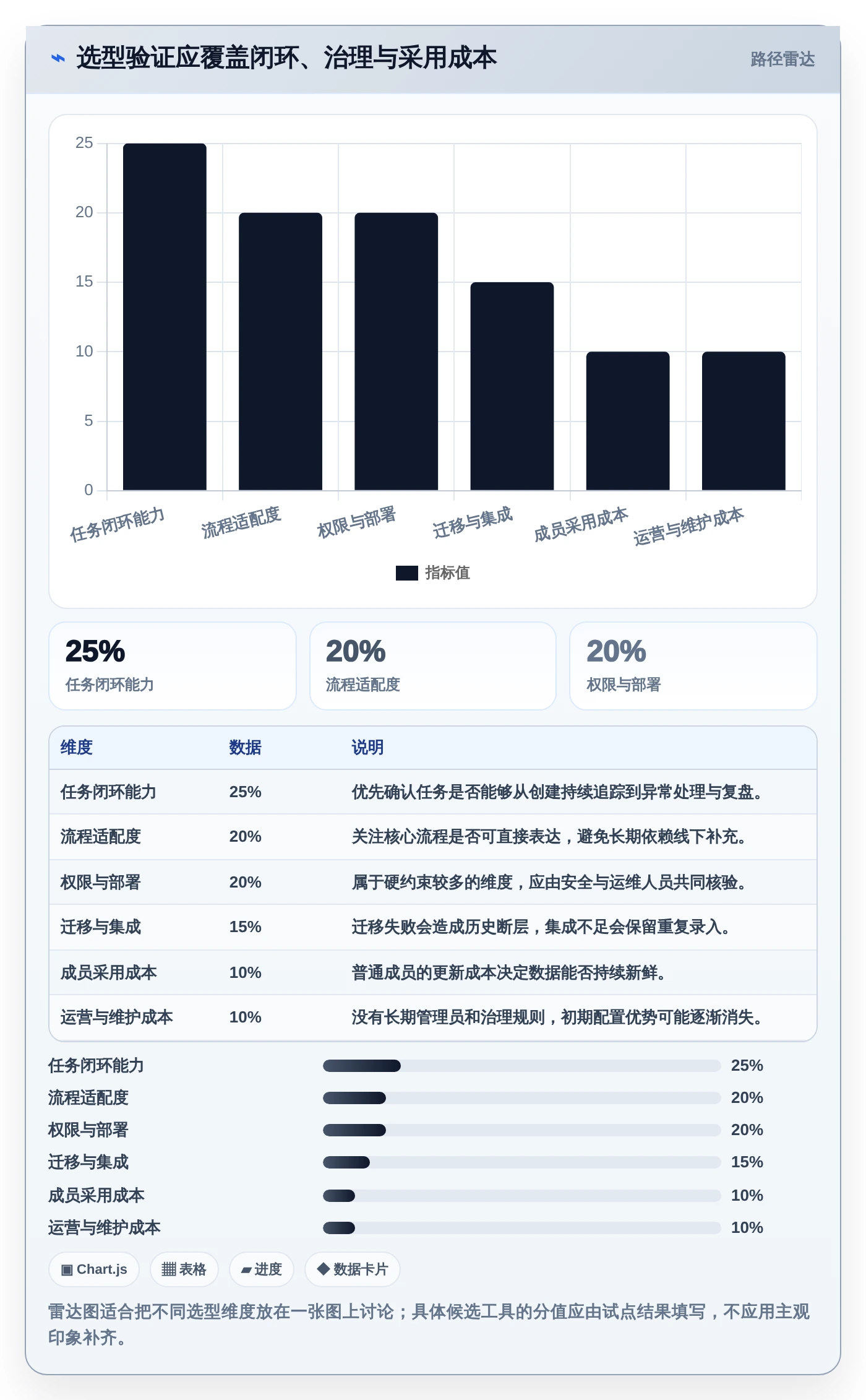 项目管理新趋势：2026年最受欢迎的5款工作任务盯办系统对比