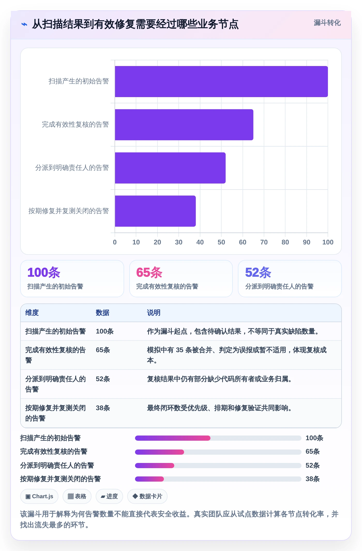 从初创到大厂:2026年不同规模企业的代码bug检测软件选型指南