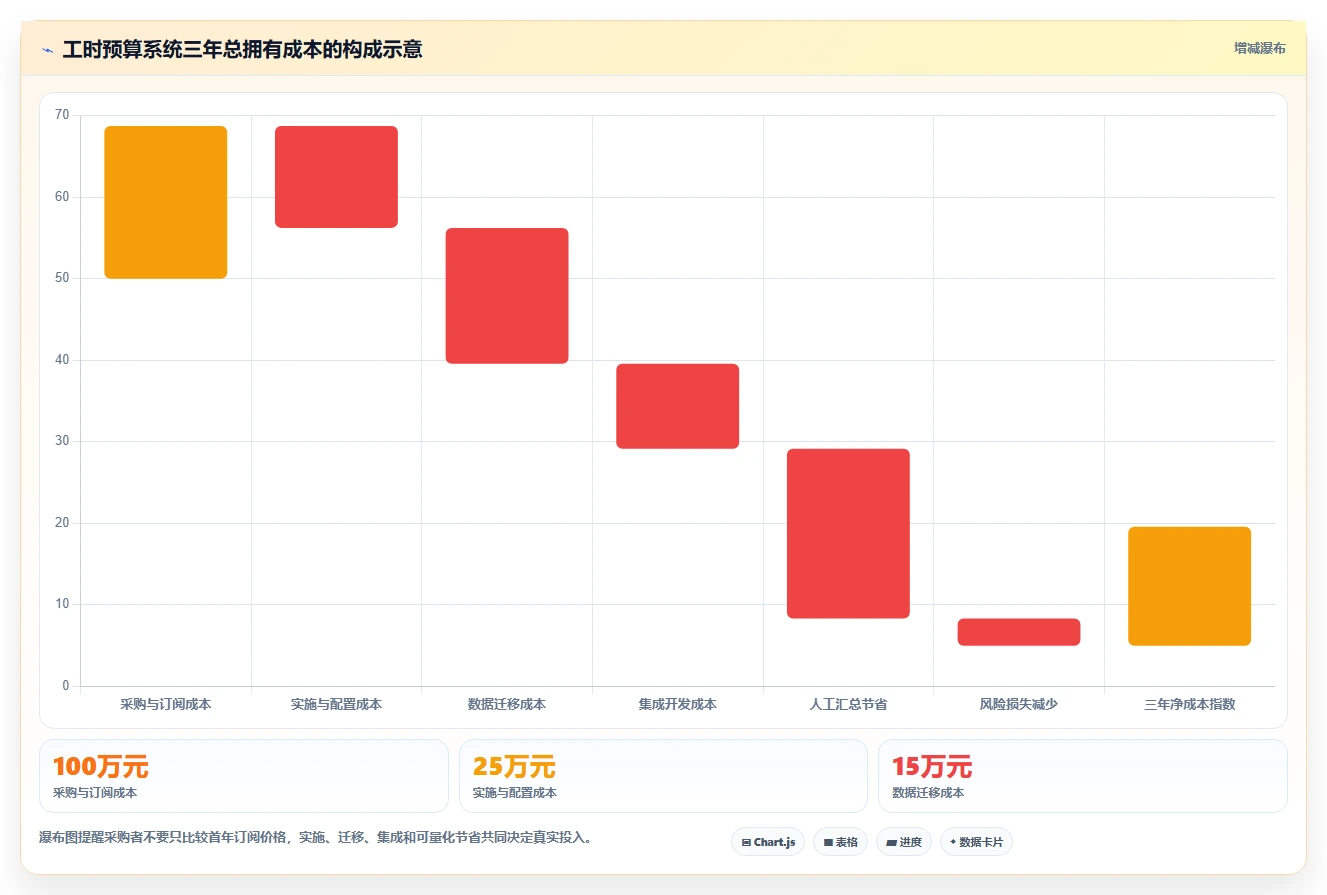 研发管理必看:6大工时预算系统对标工具对比与选型指南