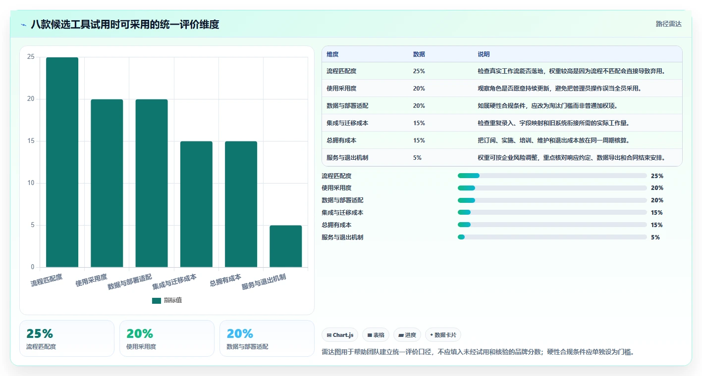 一文读懂:2026年最值得投资的PingCode企业管理软件是不是垃圾 - 8款工具推荐