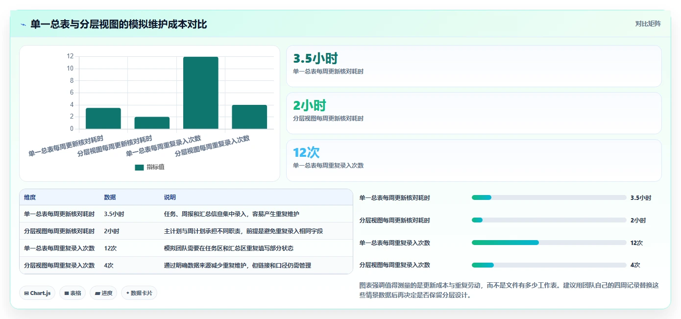 2026年项目管理效率提升：6款优秀Excel项目进度计划表模板对比