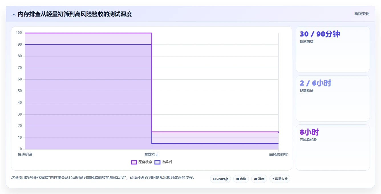 选对内存测试工具事半功倍:2026年度5大必备工具盘点
