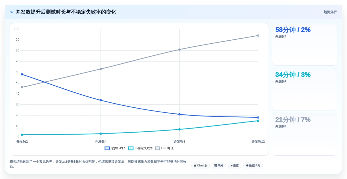 提升测试效率必看!2026年度8大web端自动化测试平台有哪些全面盘点
