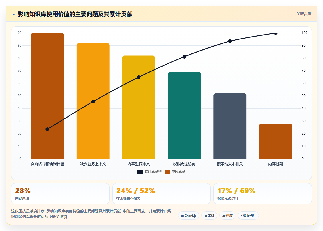 企业知识管理新趋势:2026年最值得投资的5款产品级知识管理系统